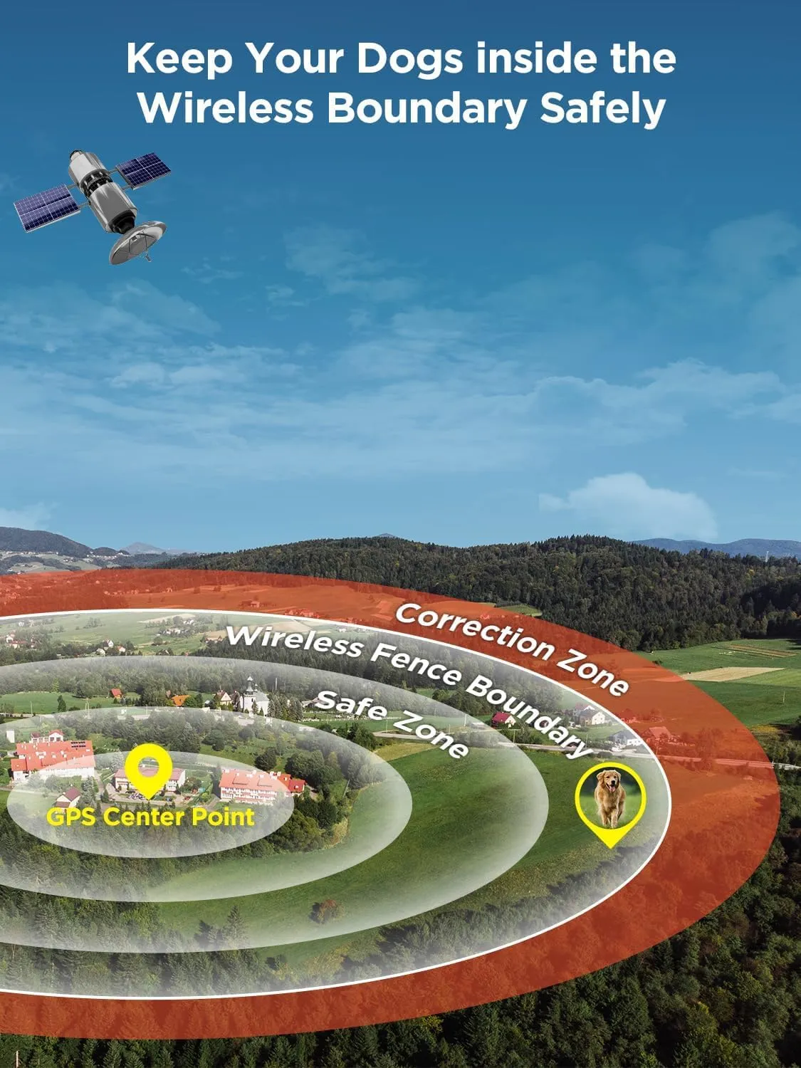 , 3  GPS , AI ,()