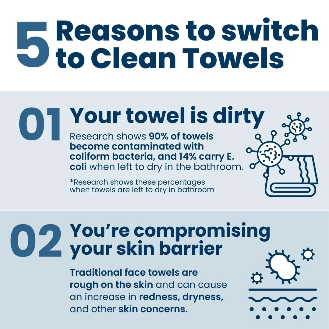 Clean Skin Club Clean Towels XL, 100% USDA Biobased Face Towel, Disposable Face Towelette, Eczema Association Accepted, Makeup Remover Dry Wipes, Ultra Soft, 50 Ct, 1 Pack