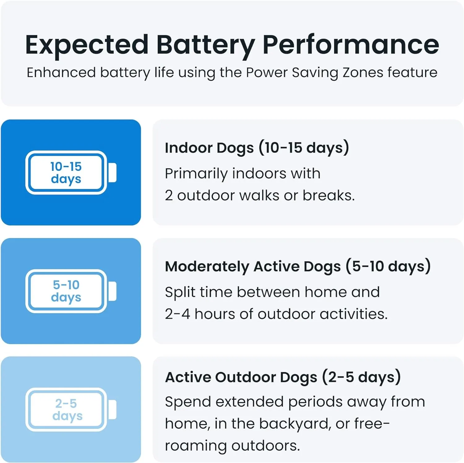 GPS Tracker & Health Monitoring for Dogs