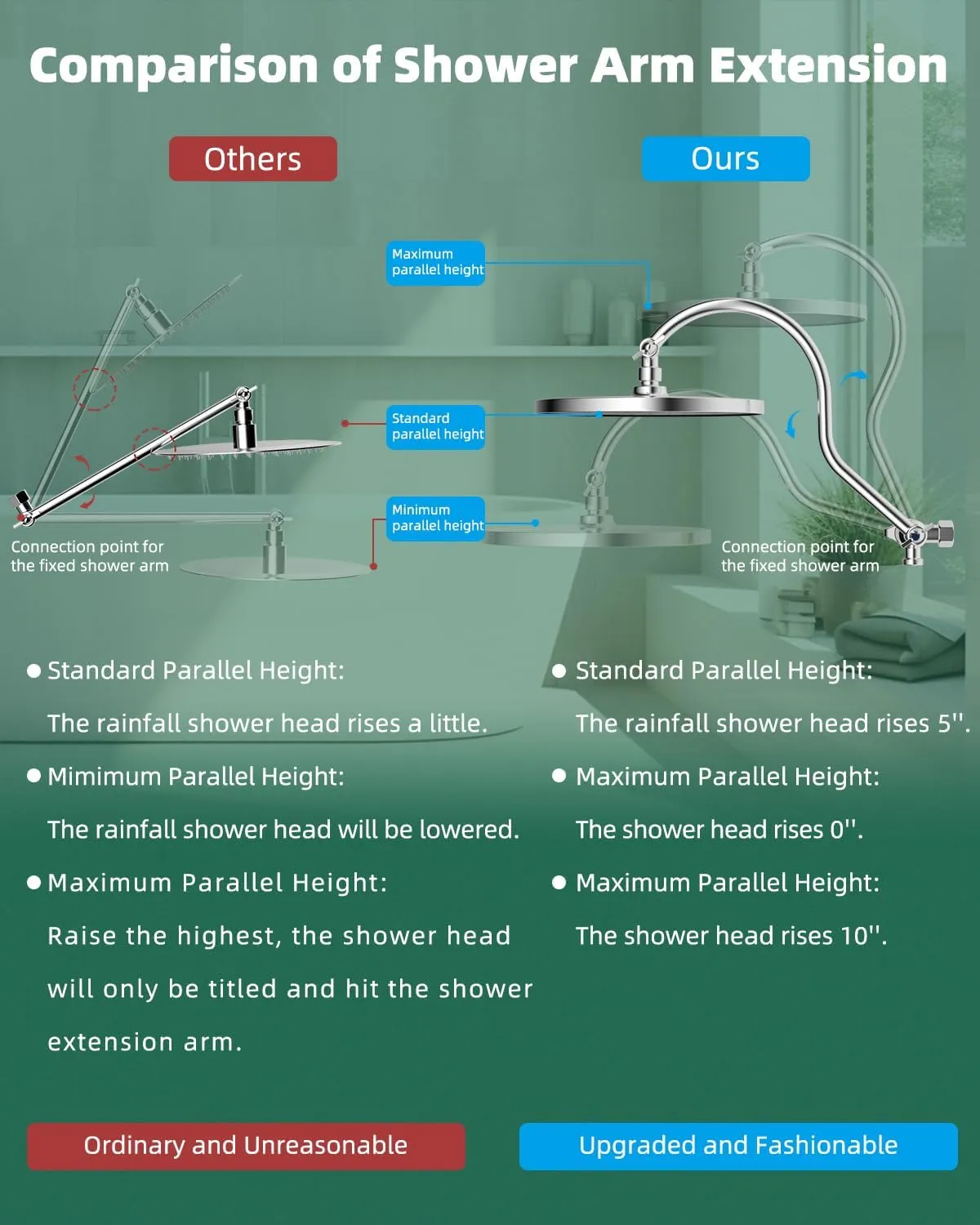 Hibbent 10'' Self-cleaning Rainfall Shower Head, High Pressure Handheld Shower Head, Showerhead Combo with 12'' Adjustable Curved Shower Extension Arm, 7-Spray, 71'' Hose, Showerhead Holder, Chrome