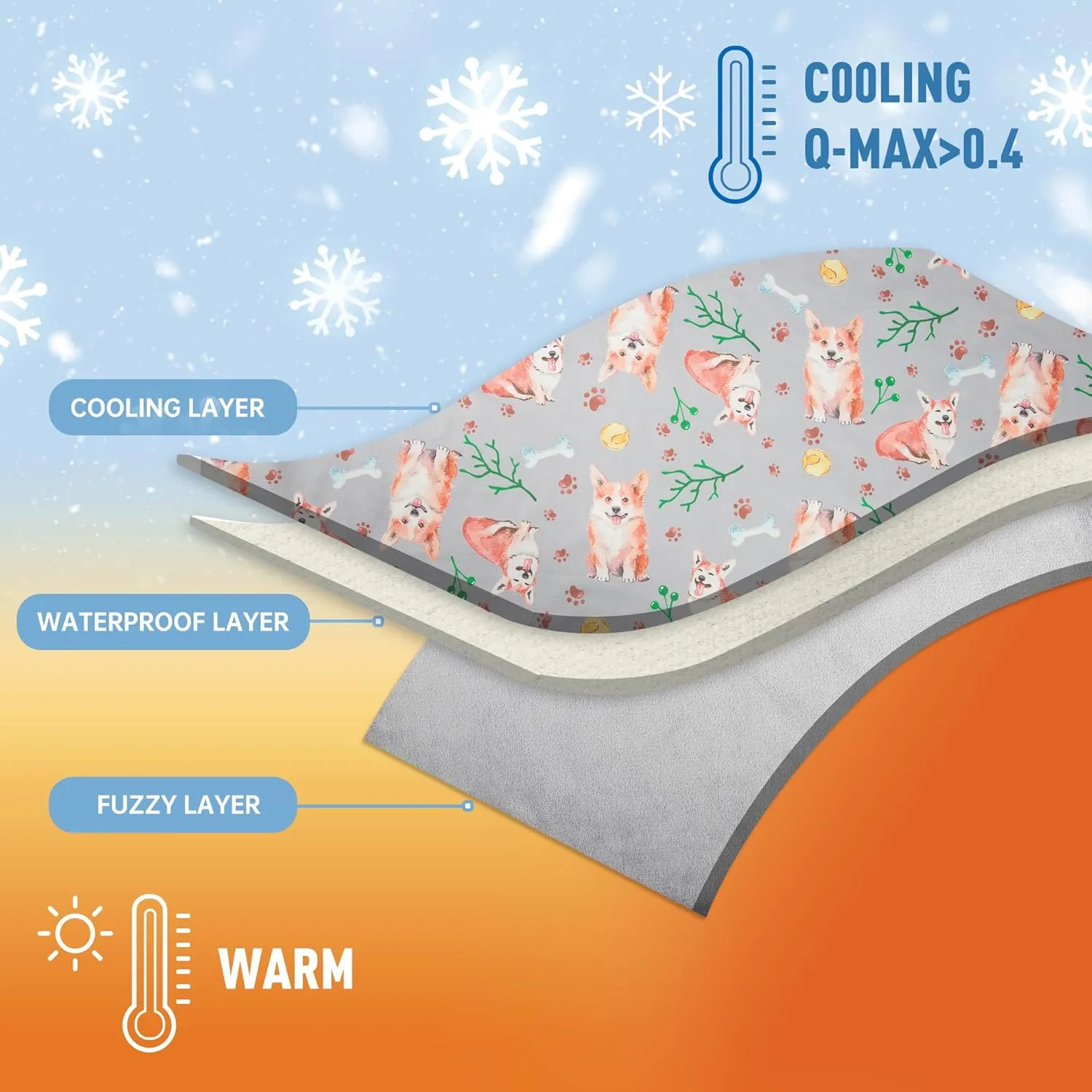 Leekalos Dog Cooling Mat,Pet Coolings Pads for Dogs Blanket,Summer Cooling Bed for Cats Blanket,Portable Pet Coolings Cushion for Home & OutdoorBoth Cold and Warm Uses
