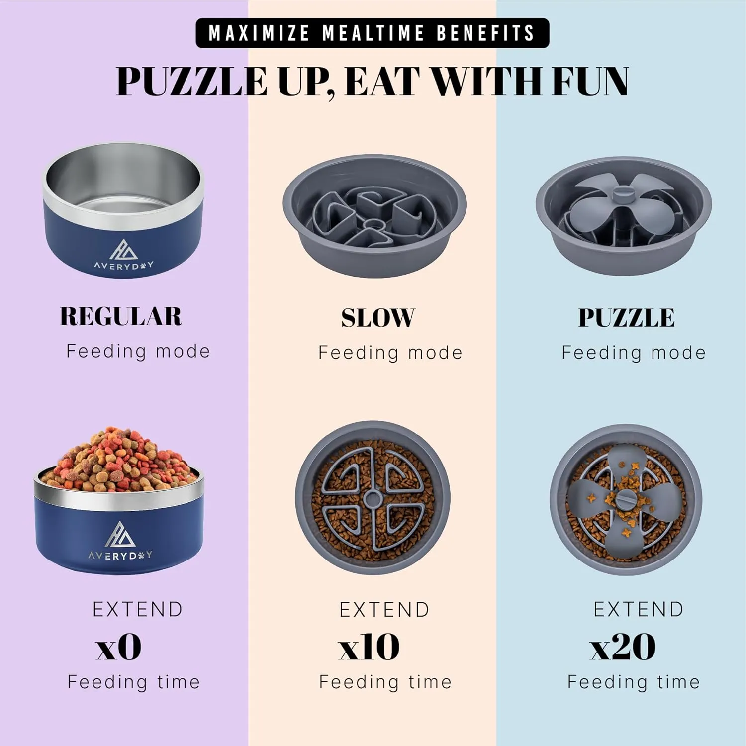 Slow Feeder Dog Bowls for Large Breeds Fits Raised Feeding Station, Puzzle Dog Food Bowls to Slow Down Eating, Dogs Feeding Bowl with Non-Slip, Slows Feeder Pet Bowl for Wet and Dry Food